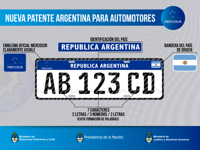 Nueva Patente Única 2015 Argentina y Mercosur - Características